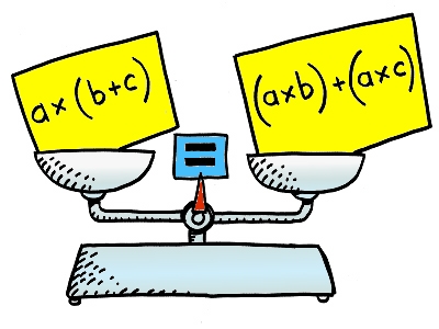 Illustration of balance scales with an algebraic equation on each side